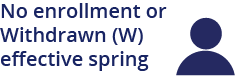 No enrollment or withdrawn (W) effective spring