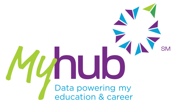 Myhub Knowledge Base
