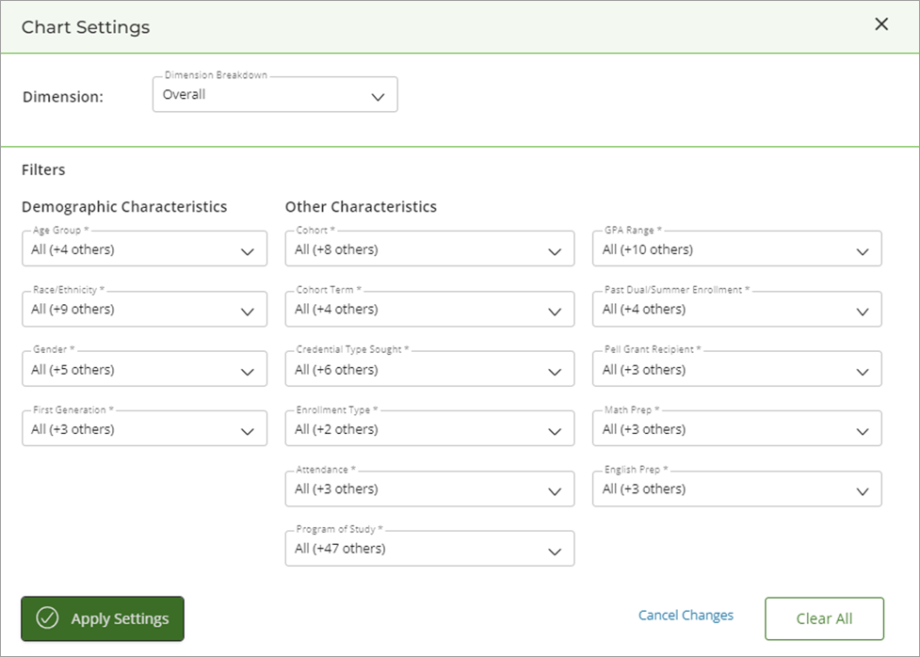 New PDP Landing Page & More | Postsecondary Data Partnership (PDP ...
